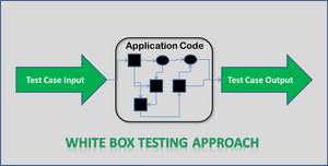 Giới thiệu về kiểm thử hộp trắng (Whitebox testing)